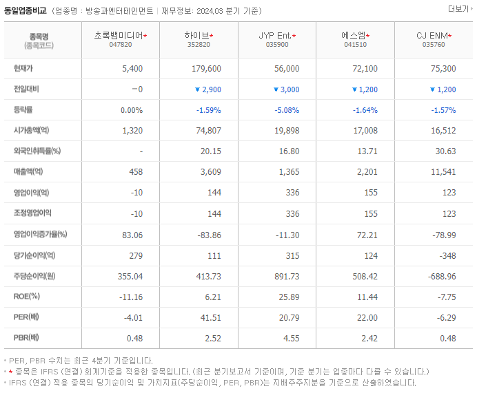 초록뱀미디어_동종업비교자료