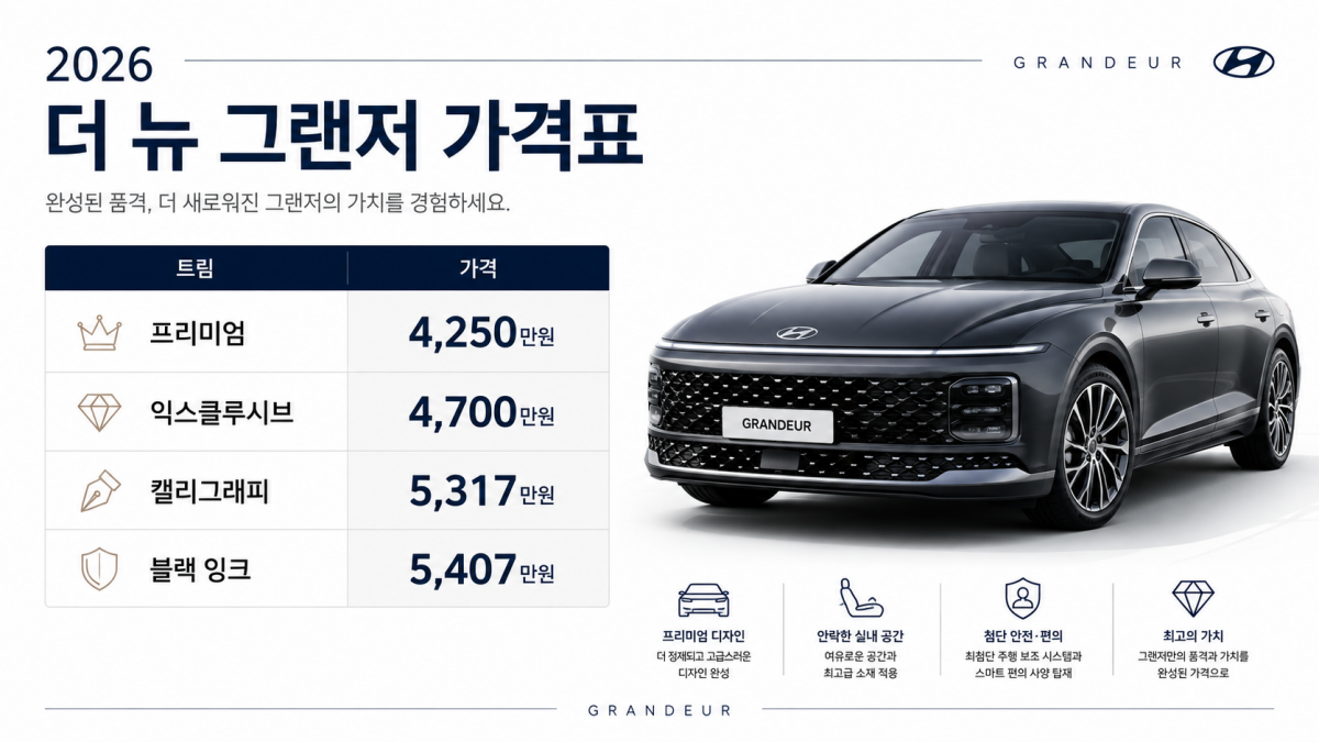 더 뉴 그랜저 트림별 가격표 프리미엄 익스클루시브 캘리그래피