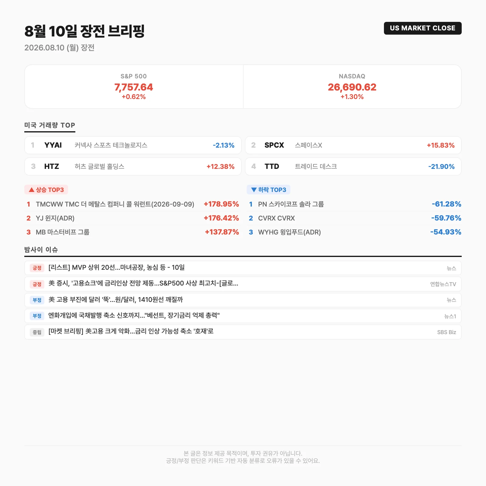 글로벌 시장 요약카드