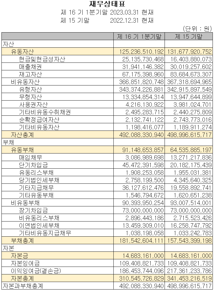 PI첨단소재 - 재무상태표