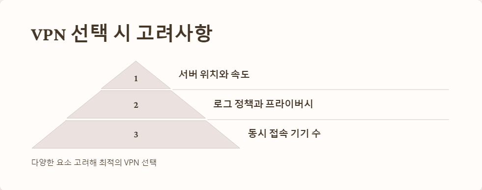 데이터암호화
