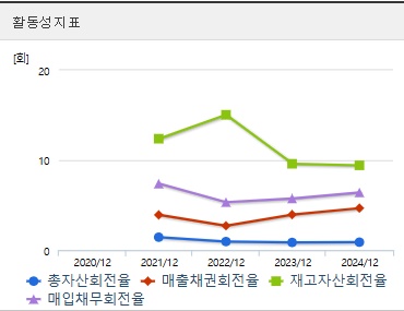 나우로보틱스 주가 전망 활동성