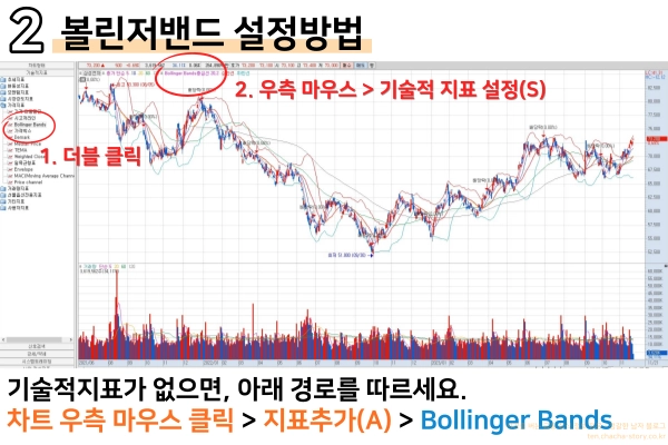 좌측에서-더블-클릭해서-상단-볼린저밴드-기술적지표-설정을-눌러줍니다