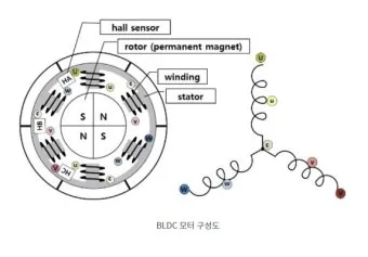 삼성 에어컨 에러코드 E458 해결법 안내_9