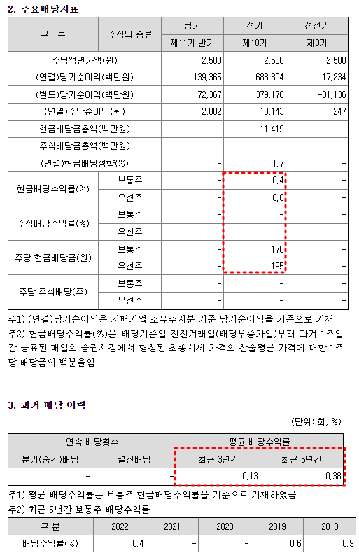 한진칼 배당금 현황
