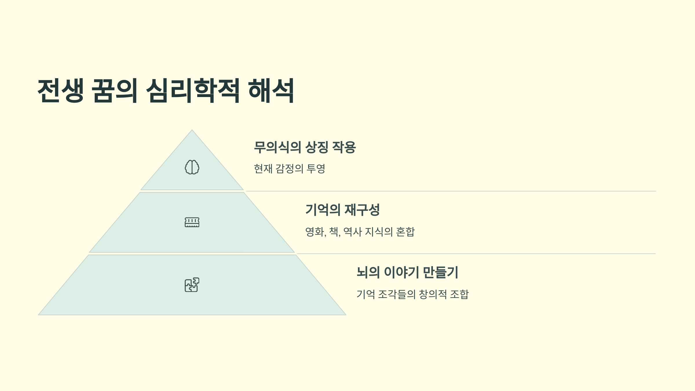 전생 꿈의 심리학적 해석