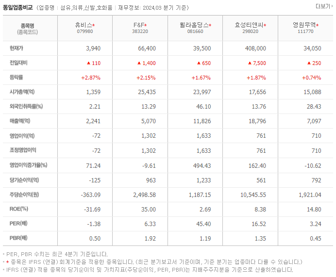 휴비스_동종업비교자료