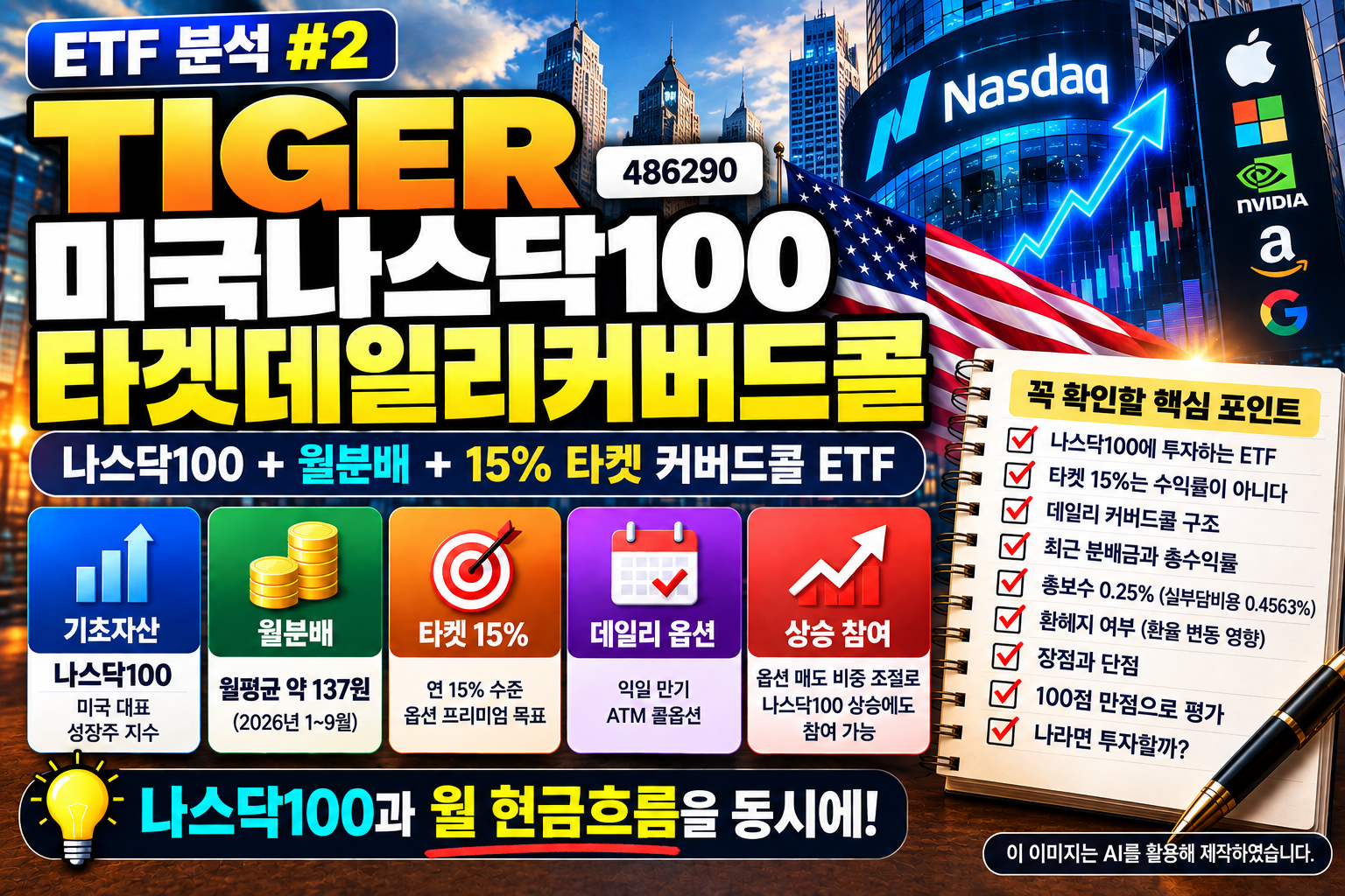 TIGER 미국나스닥100타겟데일리커버드콜 ETF 분석, 월분배와 15% 타겟 데일리 커버드콜 전략