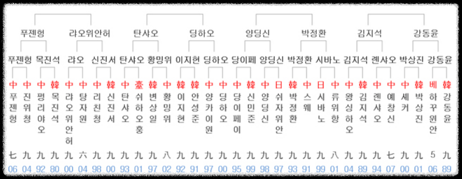 2025 삼성화재배 8강 대진표