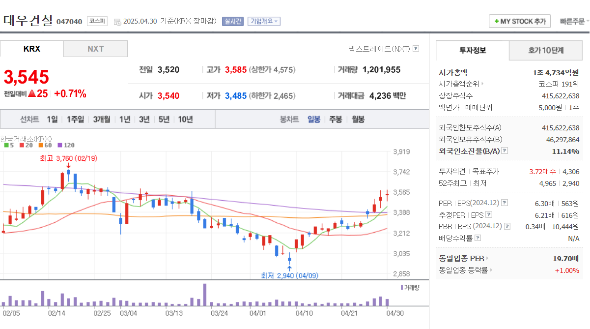 체코 원전 수주 관련주 두산에너빌리티 한전기술 한전KPS 대우건설 우리기술