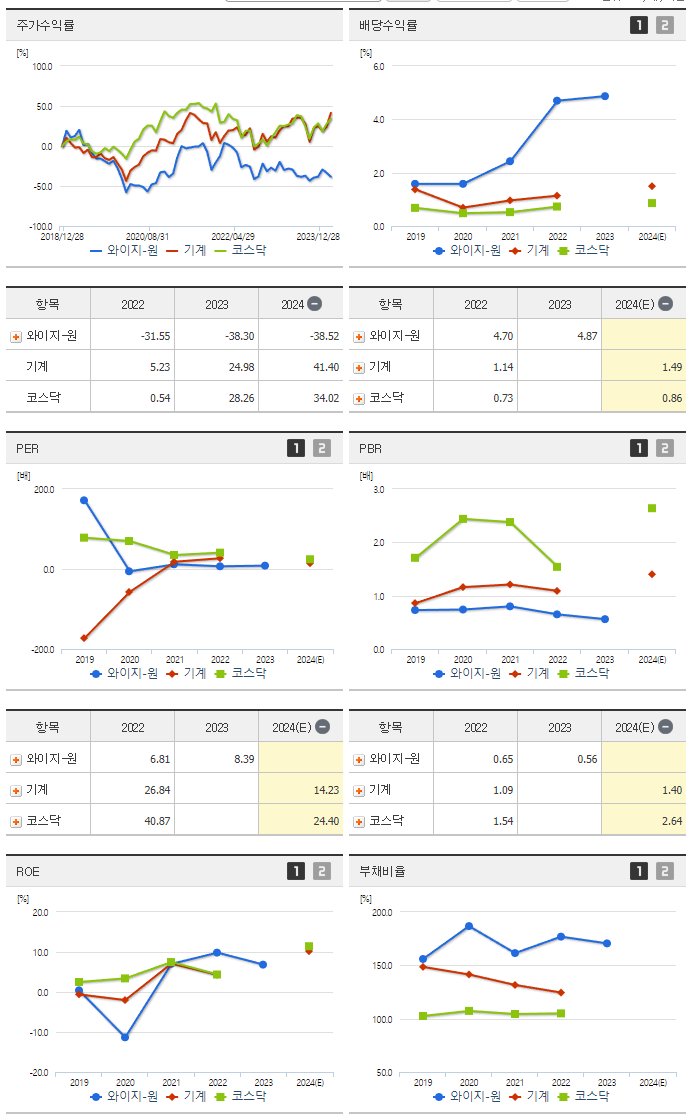 와이지-원_섹터분석
