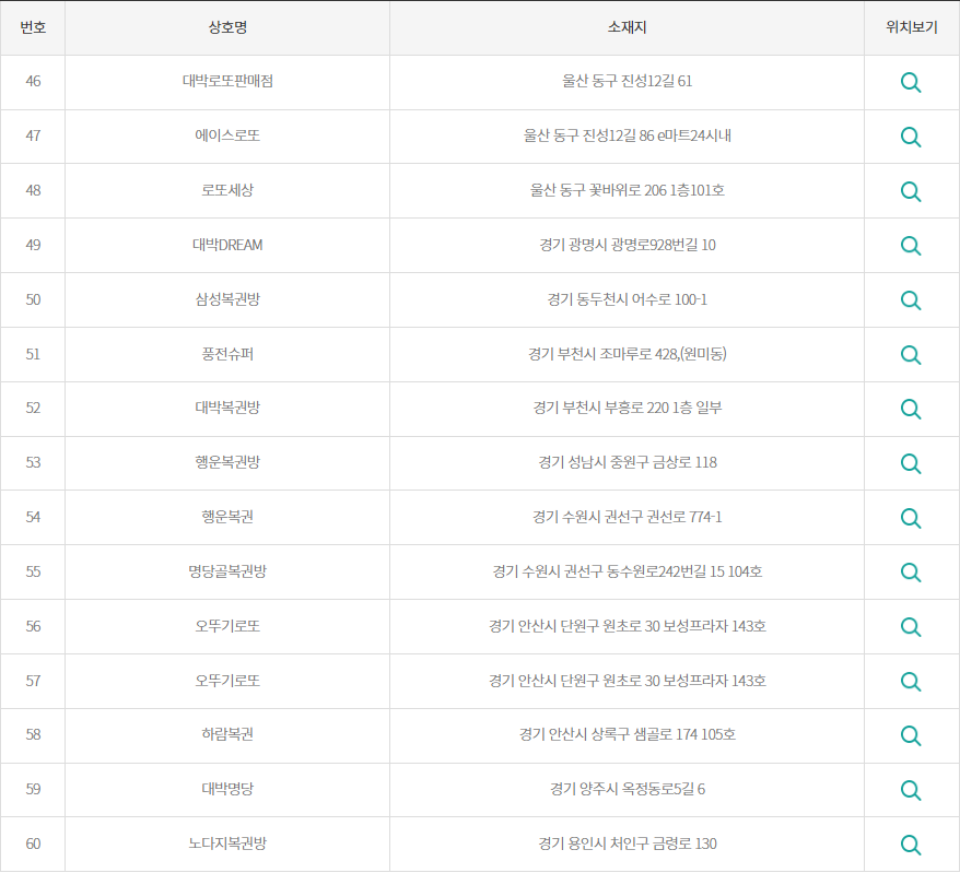 로또 당첨지역 2등4