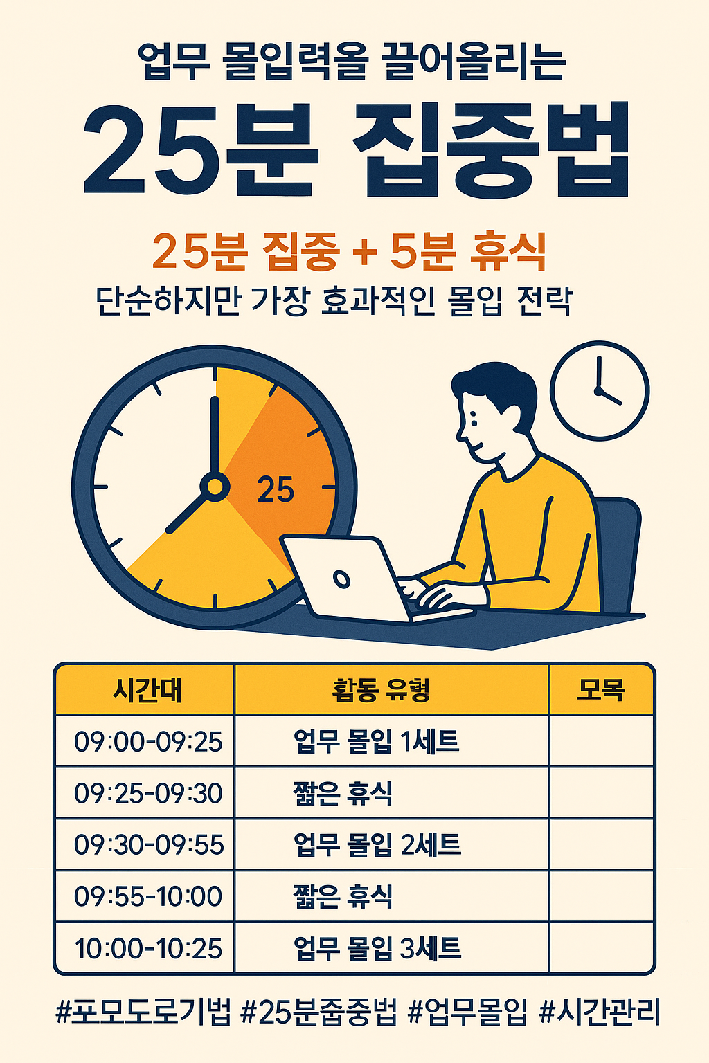 25분 업무 집중법