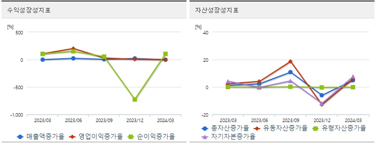 삼성중공업 주가 성장성
