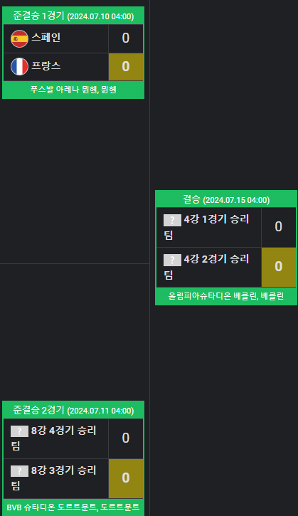 UEFA 유로 2024 중계