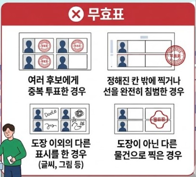 무효표로 처리되는 경우