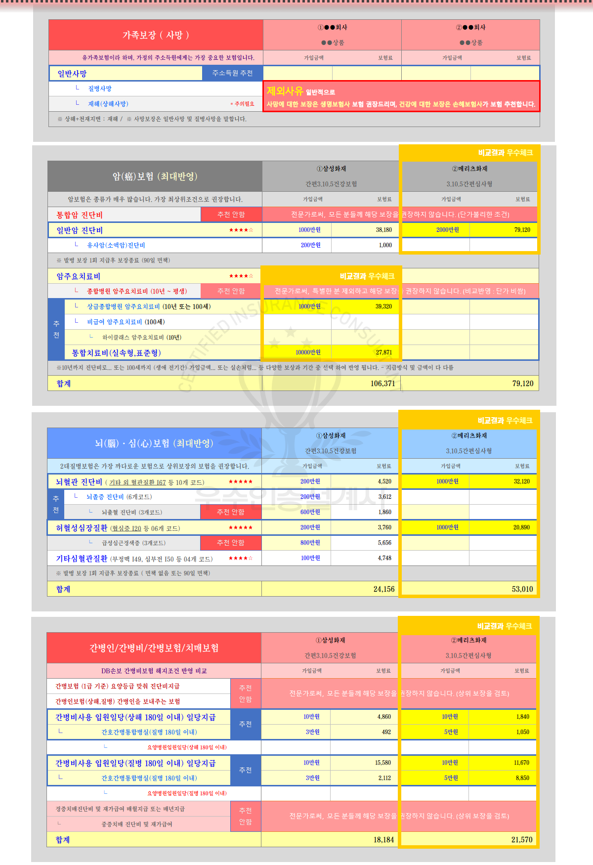전문가의보험비교
