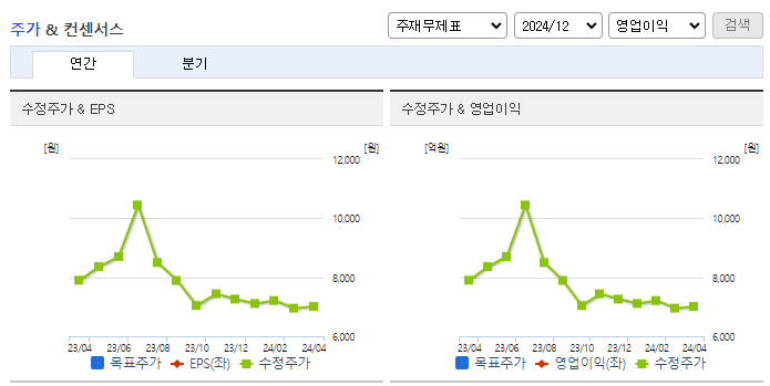와이엔텍_컨센서스