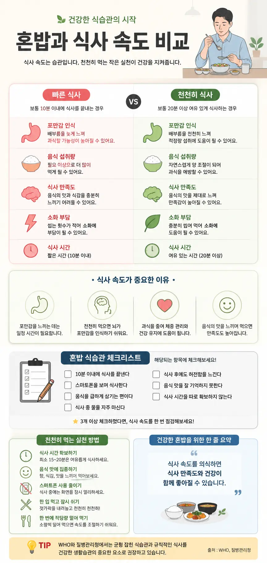 혼밥과 식사 속도 비교 인포그래픽