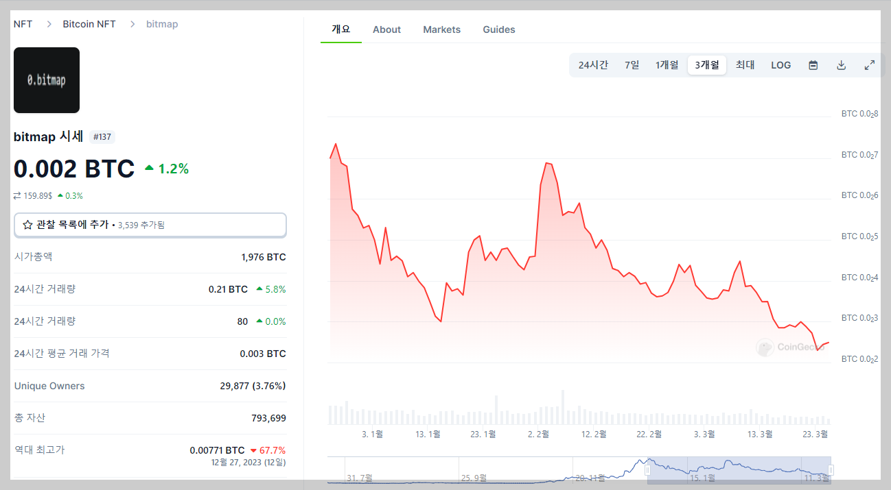 불장에 메타버스 테마가 형성된다면 MANA? SAND? - BRC20 BITMAP NFT를 주목하세요 - BITMAP 시세
