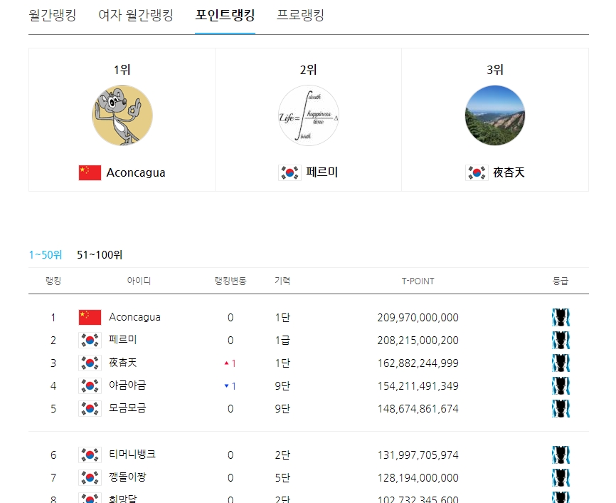 신진서, 박정환 등이 포함된 프로 랭킹