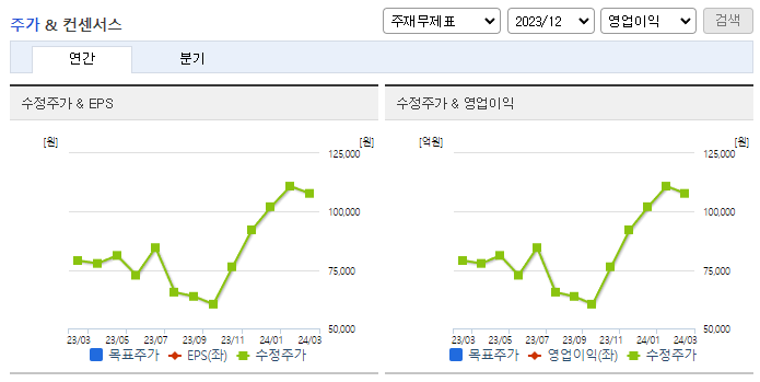 셀트리온제약_컨센서스