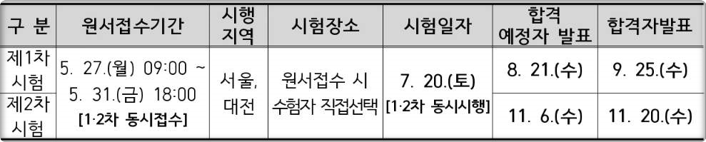 2024 소방안전교육사 시험일정