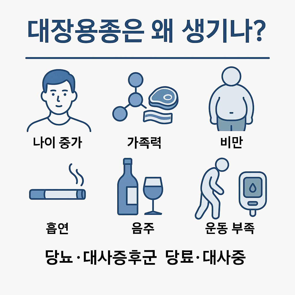 대장용종원인