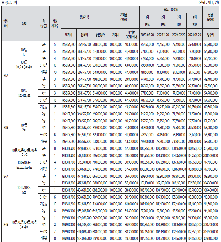 e편한세상 봉선 셀레스티지 분양가