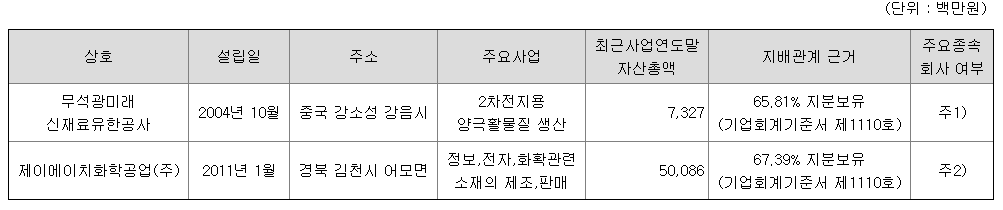 엘앤에프 자회사 현황