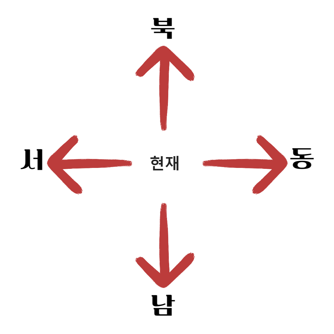 제사 술잔 돌리는 방향