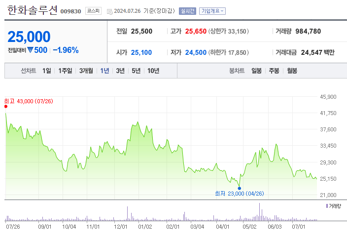 ESS 관련주 수혜주 대장주 TOP 10