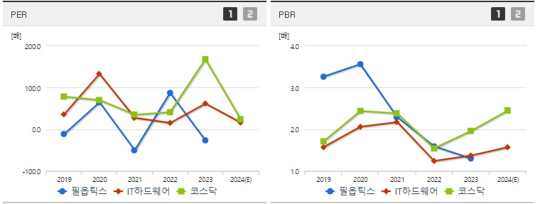 필옵틱스 주가 PER PBR지표