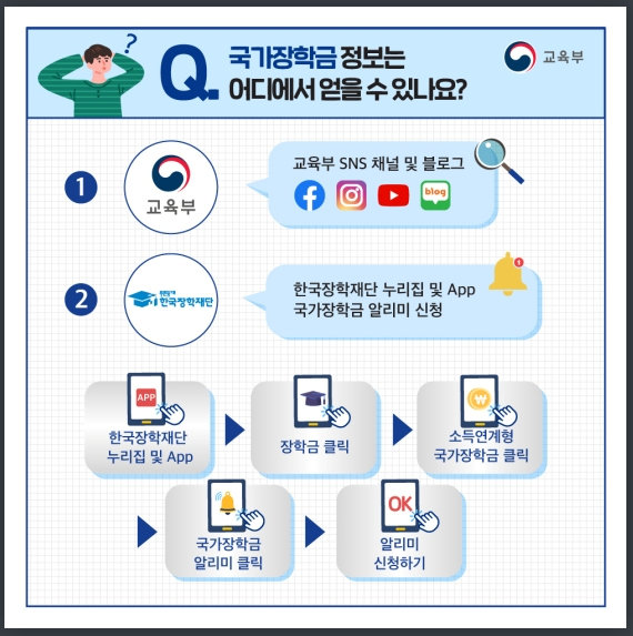 국가장학금 정보