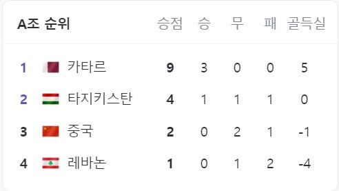 2024-AFC-카타르-아시안컵-조별-리그-순위-경기-일정