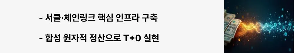 '서클&middot;체인링크 핵심 인프라 구축'이라는 문구가 포함된 웹배너 이미지. 이 이미지는 서클의 유동성 공급과 체인링크의 NAV 오라클 등 RWA 생태계 핵심 파트너의 역할을 시각적으로 전달하며, 블로그의 미국 RWA 토큰화 인프라와 관련된 내용을 설명함 (Circle liquidity, Chainlink oracle, RWA infrastructure)