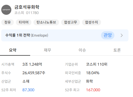 금호석유 주가 전망