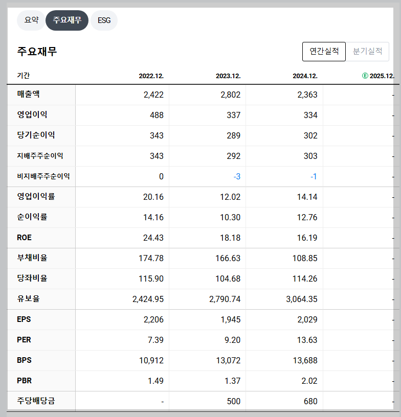 코나아이 재무 지표