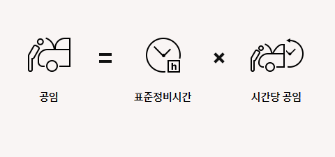 블루핸즈 표준정비시간
