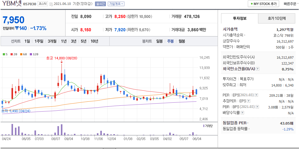 이준석-테마주-YBM넷