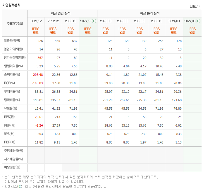 휴림에이텍_실적