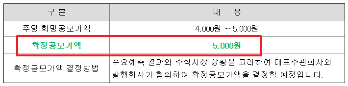 피아이이 공모주 수요예측결과 상장일