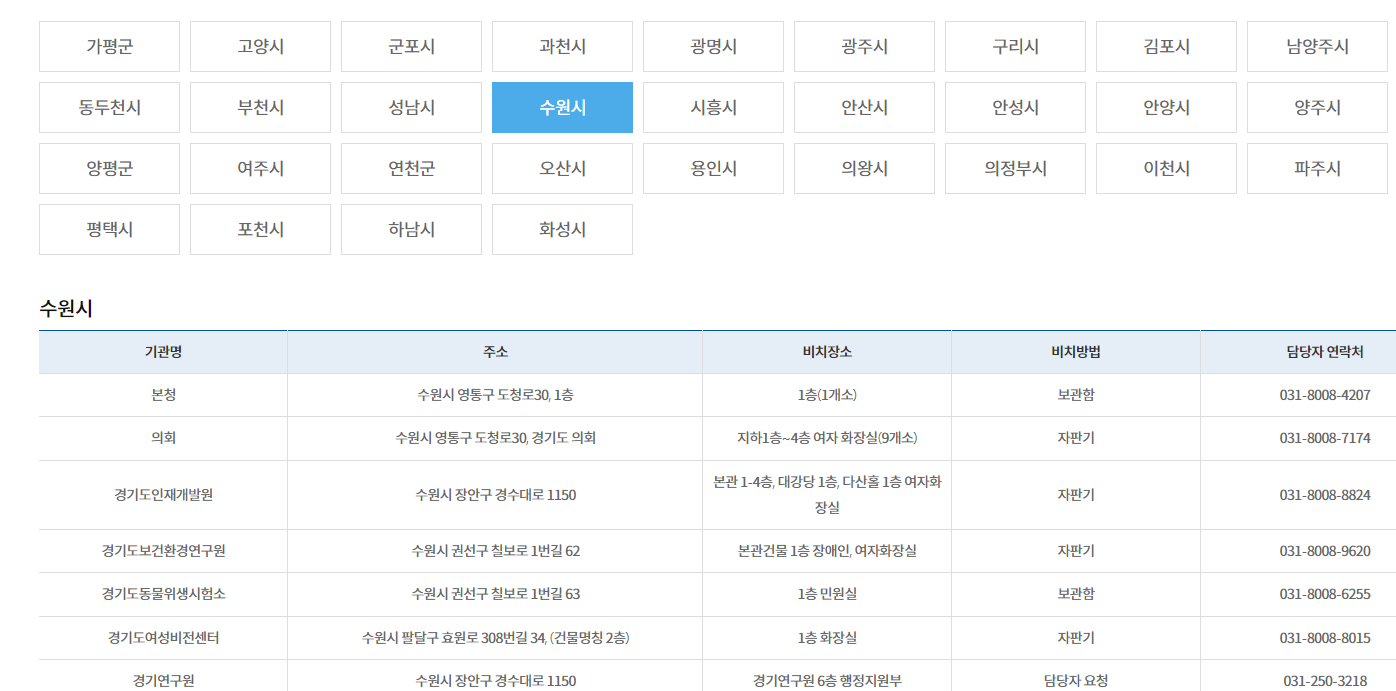 경기도 여성 공공생리대 설치 장소
