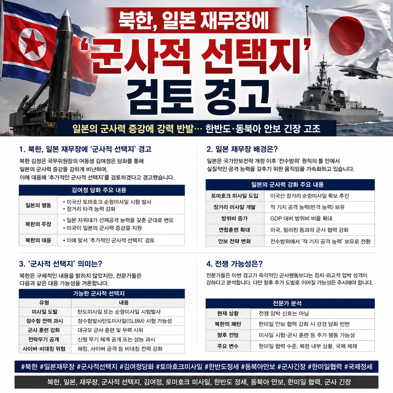 북한, 일본 재무장에 '군사적 선택지' 경고