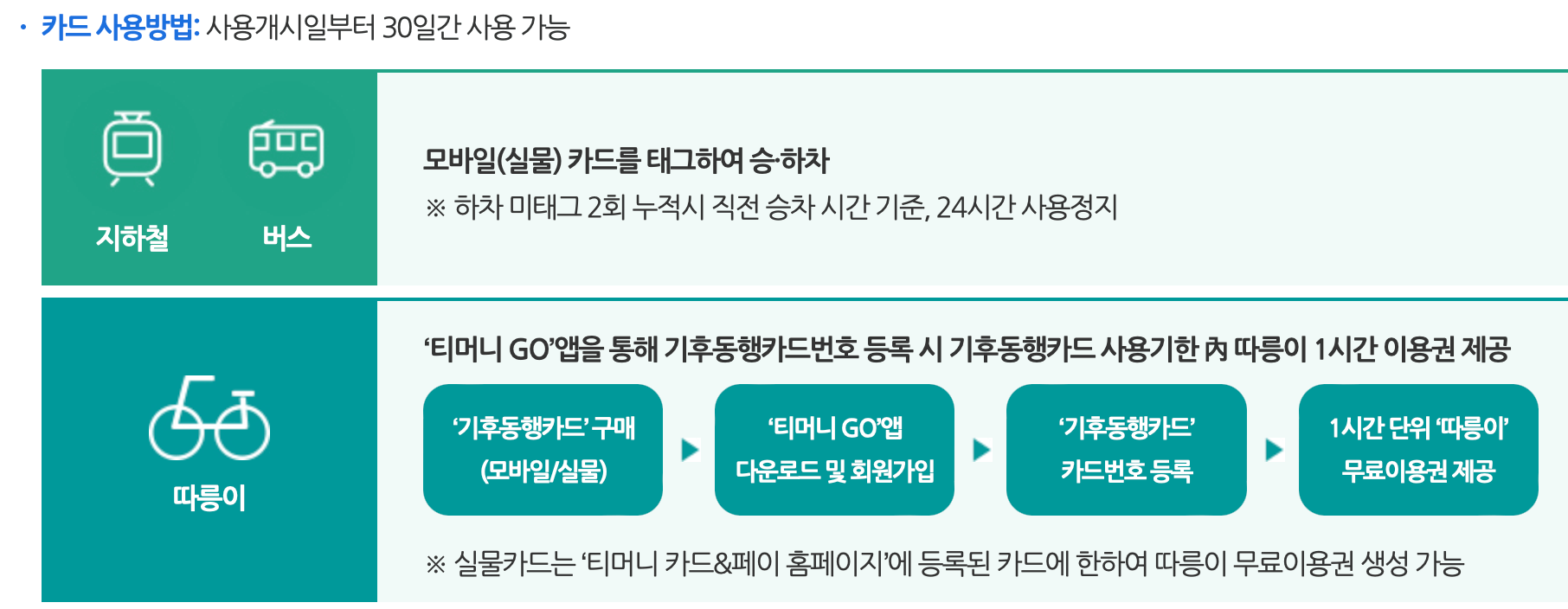 기후동행카드-바로-알아보기