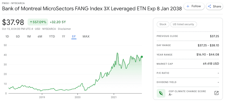 fngu 5년 주가 추이