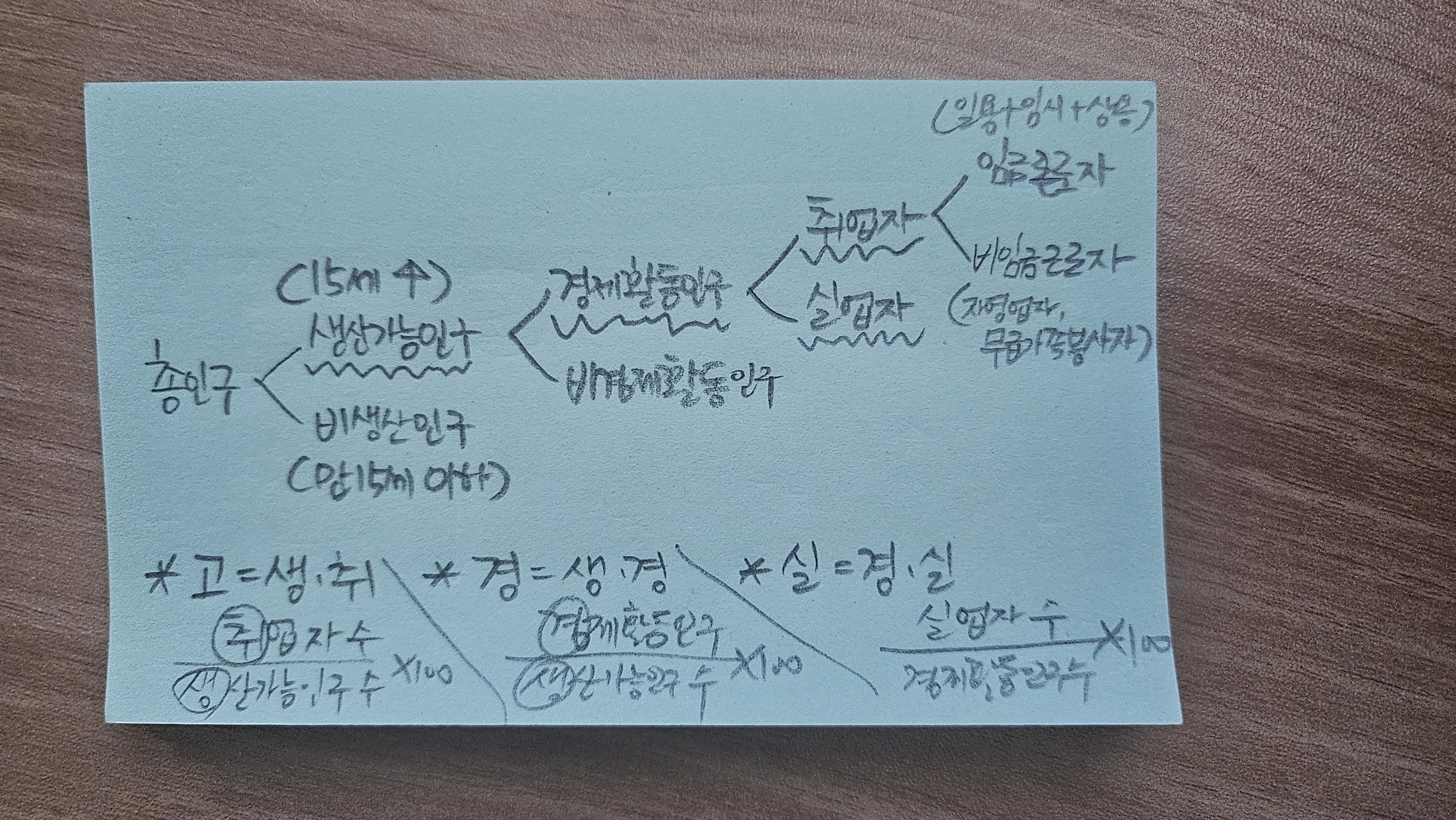 통계 총인구 정리