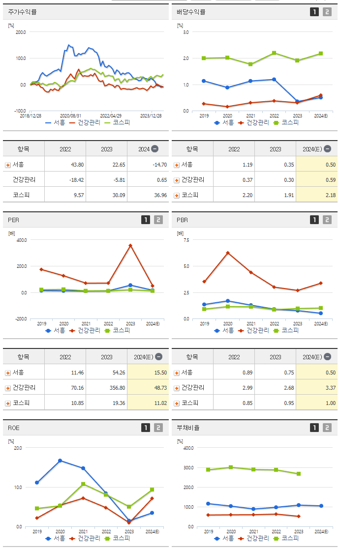 서흥_섹터분석