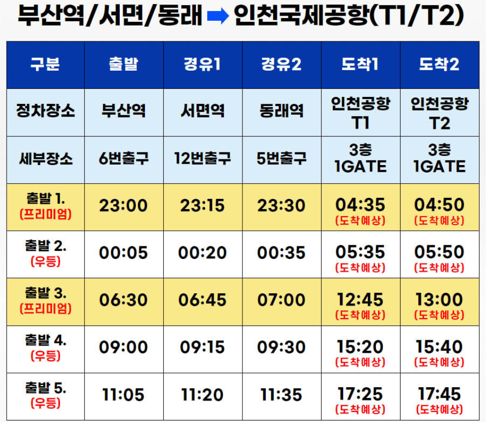 부산에서 인천공항 가는 방법