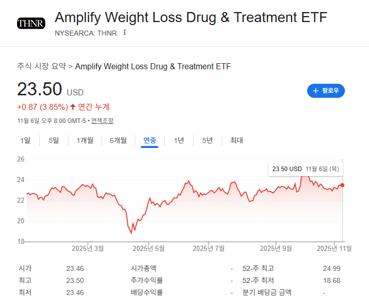 AmplifyETF 미국ETF추천 DIVO HACK THNR